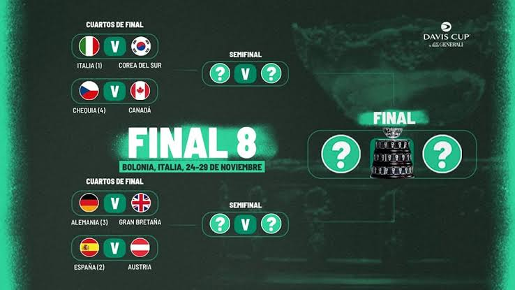 Copa Davis: definidos los cruces del Final 8 en Bolonia